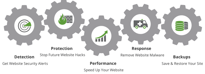 Sucuri Website Security - Dynamic Concepts